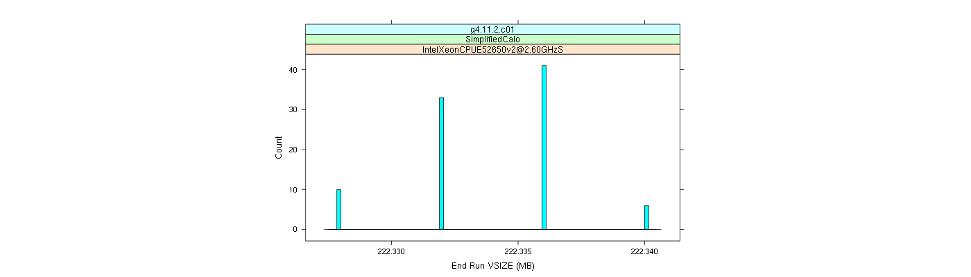 prof_memory_run_vsize_histogram.png