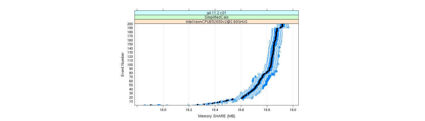 prof_memory_share_plot.png