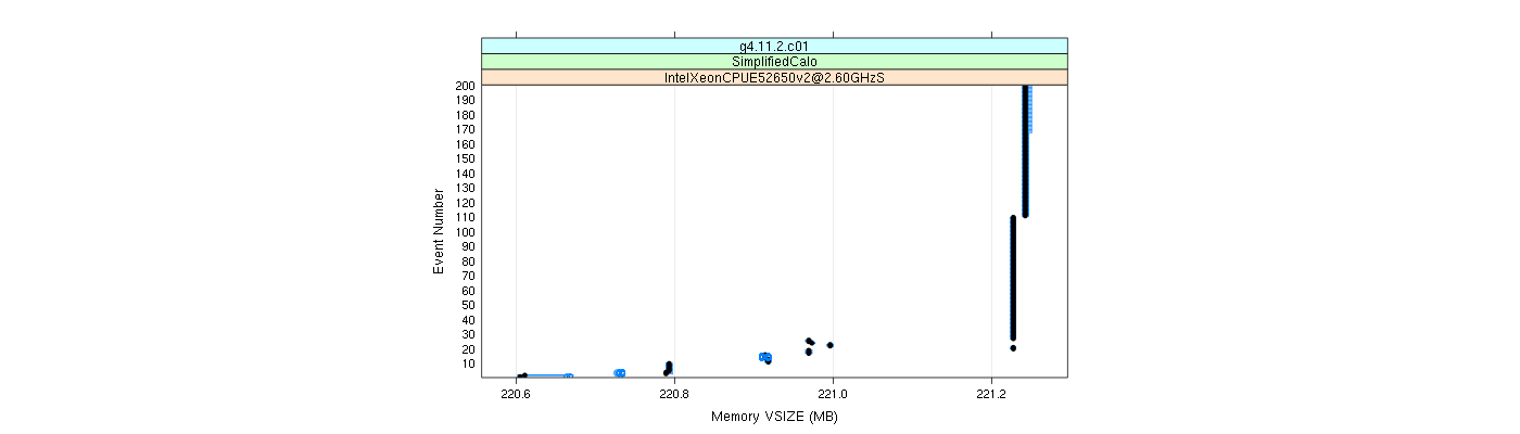 prof_memory_vsize_plot.png