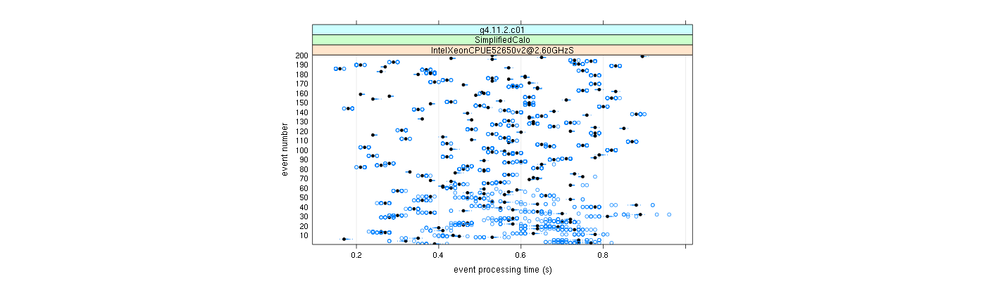 prof_100_events_plot.png