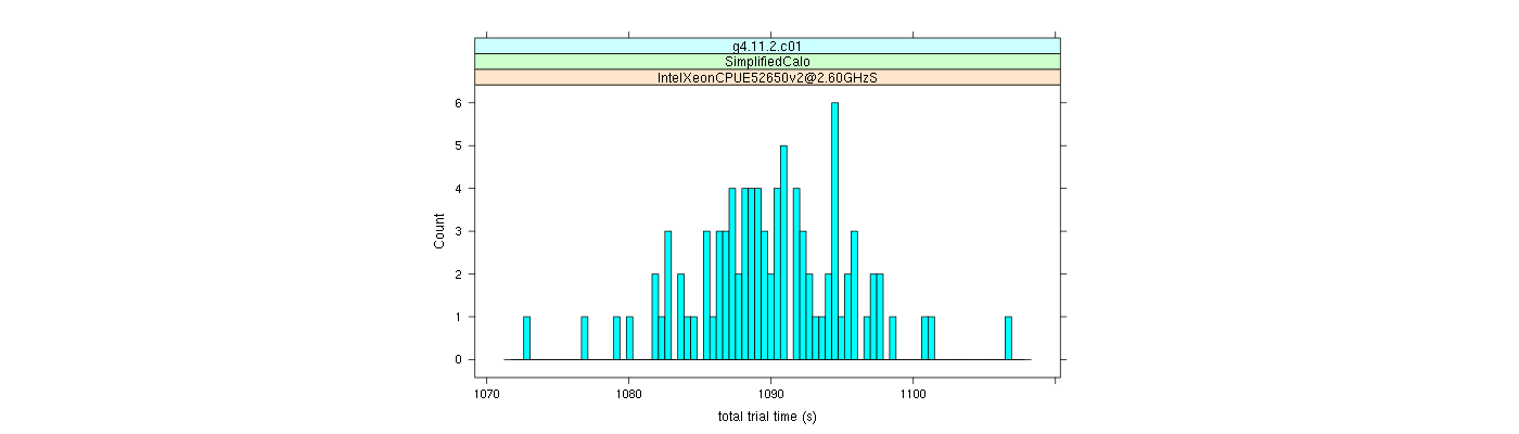 prof_basic_trial_times_histogram.png