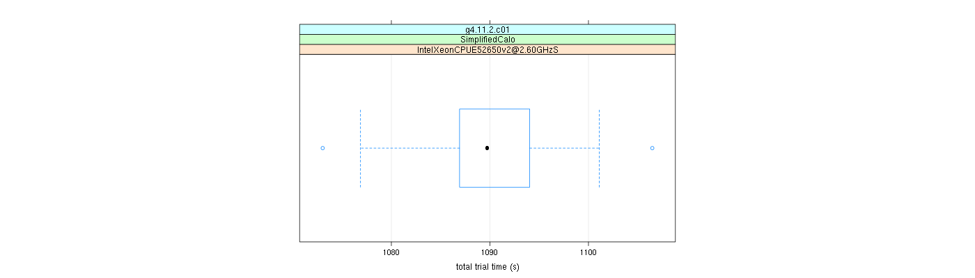 prof_basic_trial_times_plot.png