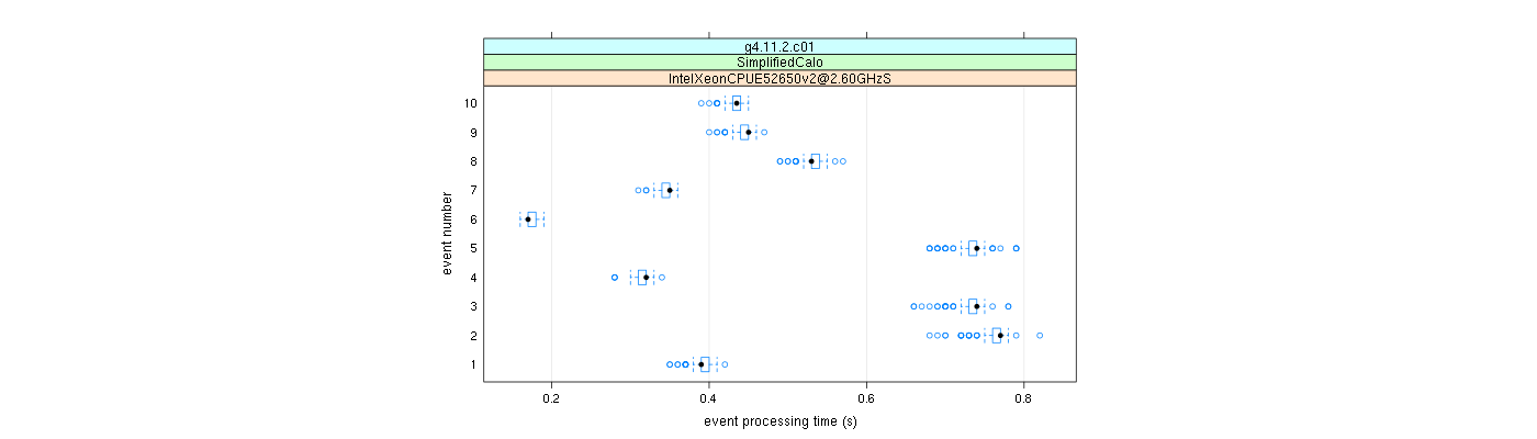 prof_early_events_plot.png