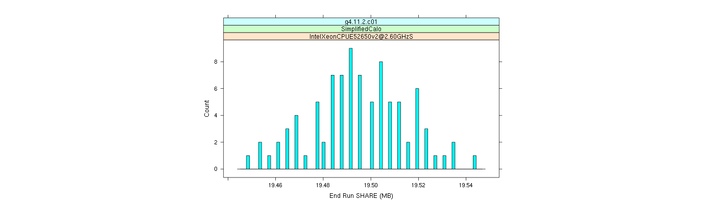 prof_memory_share_histogram.png