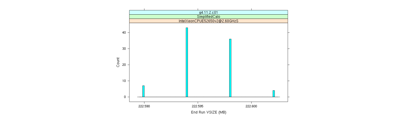 prof_memory_run_vsize_histogram.png