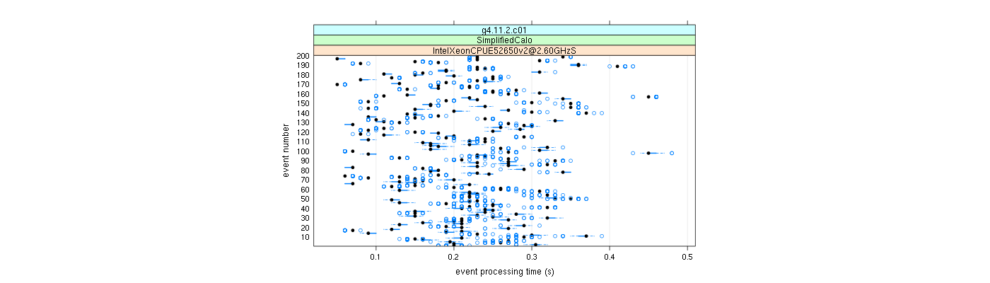 prof_100_events_plot.png