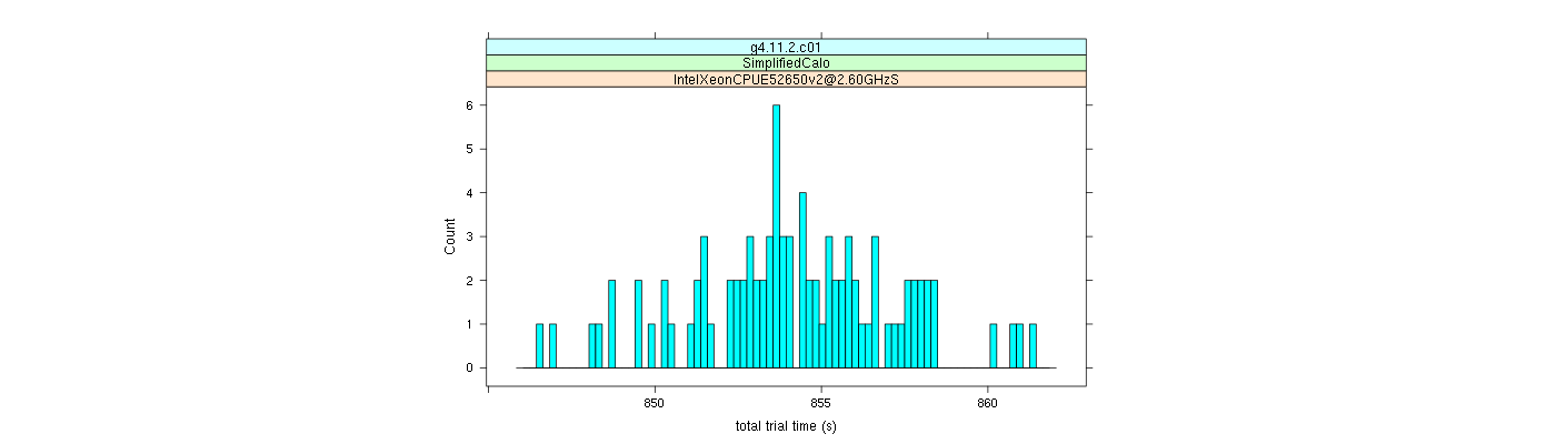 prof_basic_trial_times_histogram.png