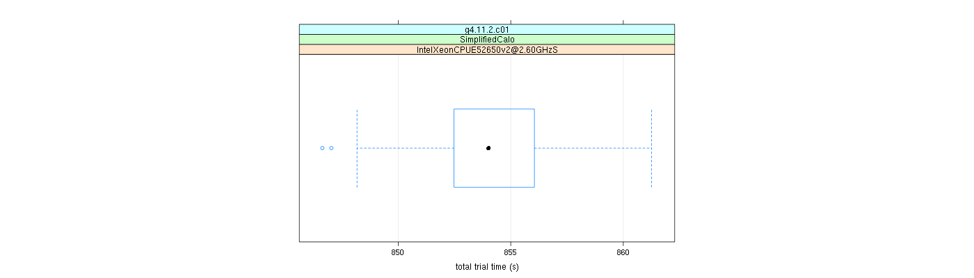 prof_basic_trial_times_plot.png