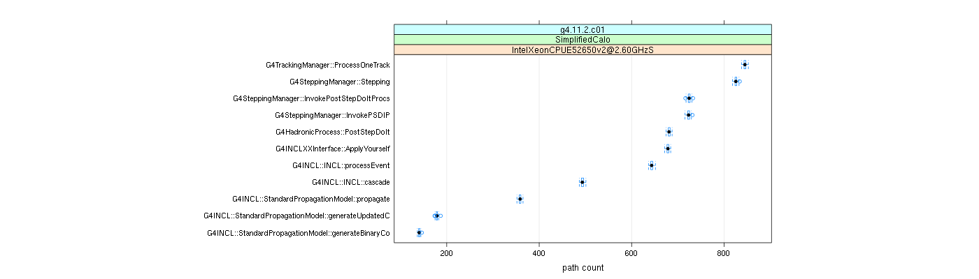 prof_big_paths_count_plot_15_95.png