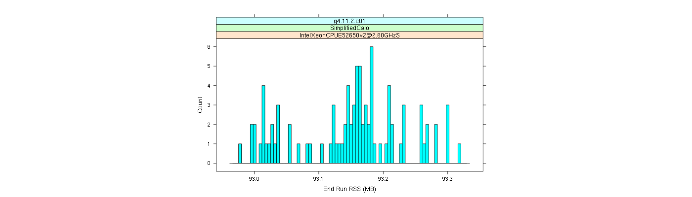 prof_memory_run_rss_histogram.png