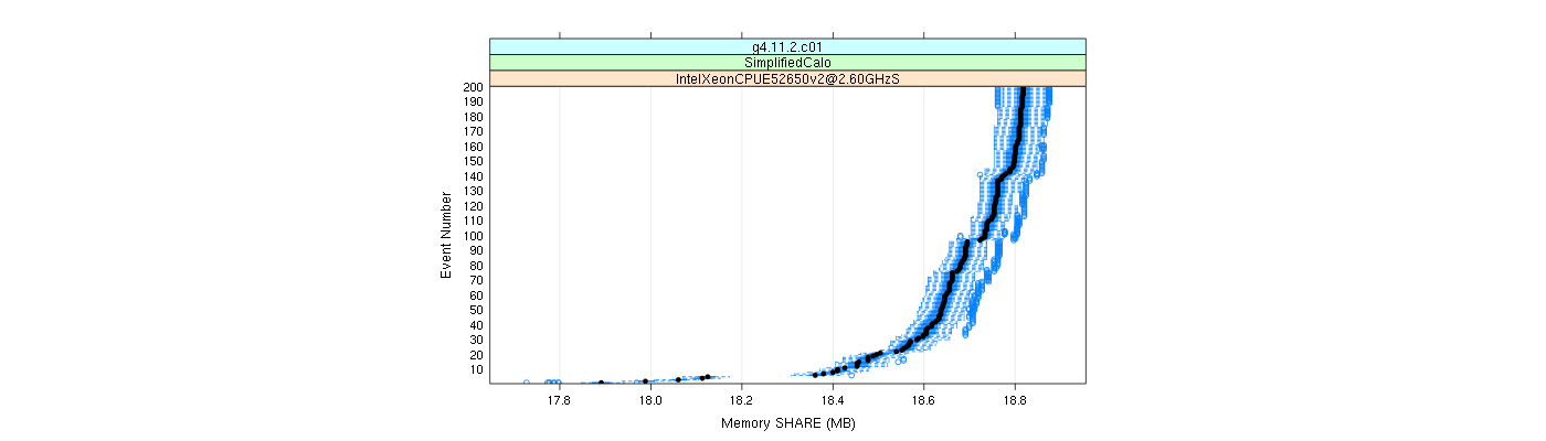 prof_memory_share_plot.png