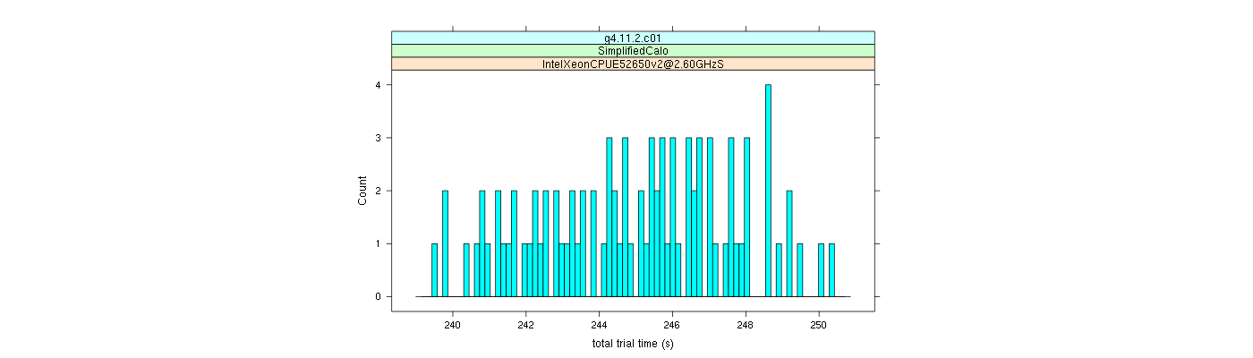 prof_basic_trial_times_histogram.png