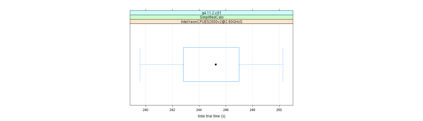 prof_basic_trial_times_plot.png