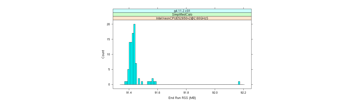 prof_memory_run_rss_histogram.png