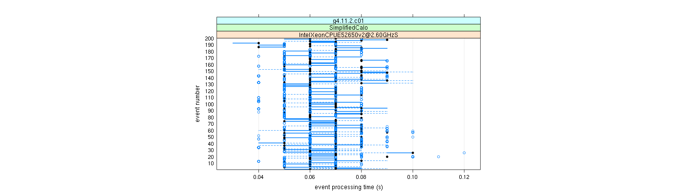 prof_100_events_plot.png