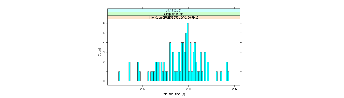 prof_basic_trial_times_histogram.png