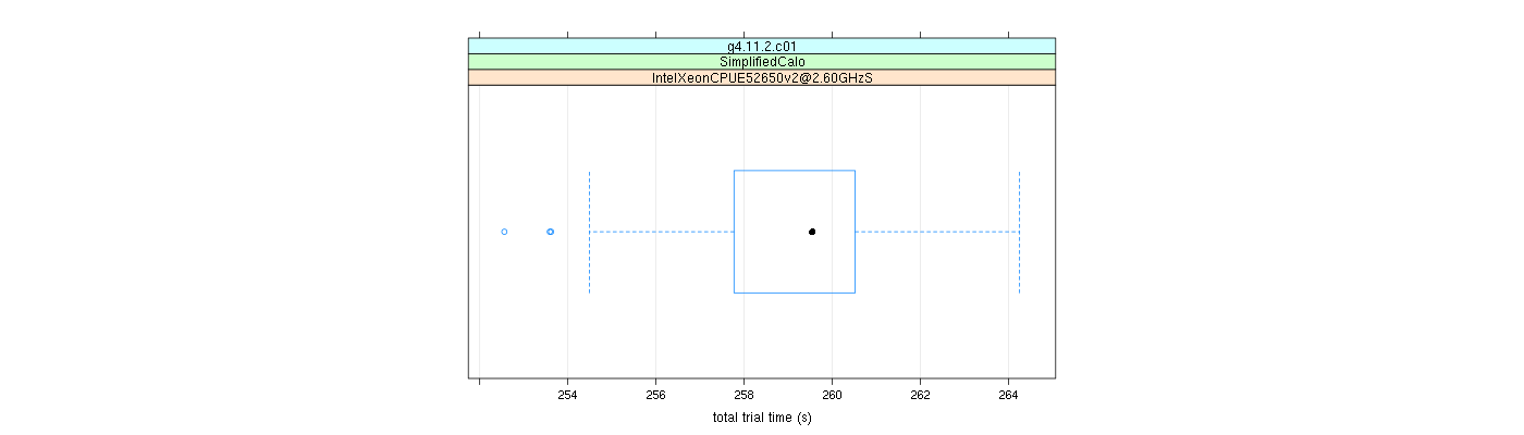 prof_basic_trial_times_plot.png