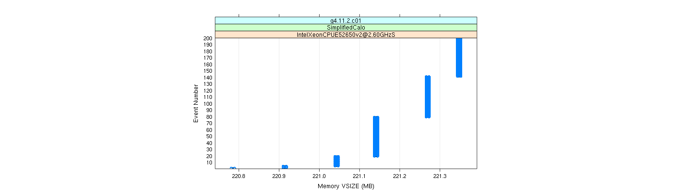 prof_memory_vsize_plot.png