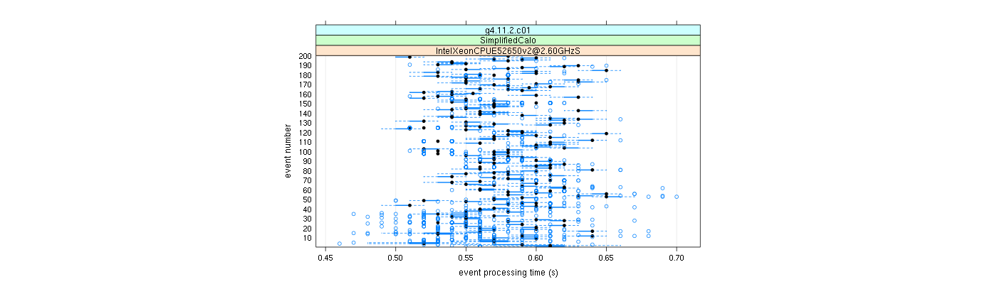 prof_100_events_plot.png