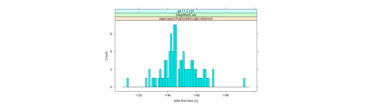 prof_basic_trial_times_histogram.png