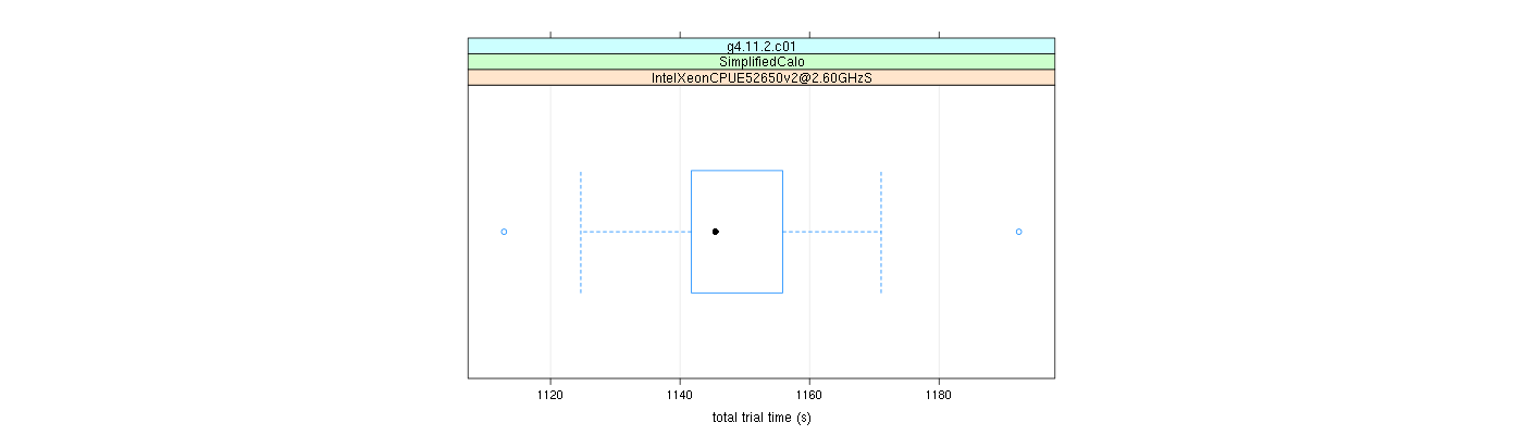 prof_basic_trial_times_plot.png