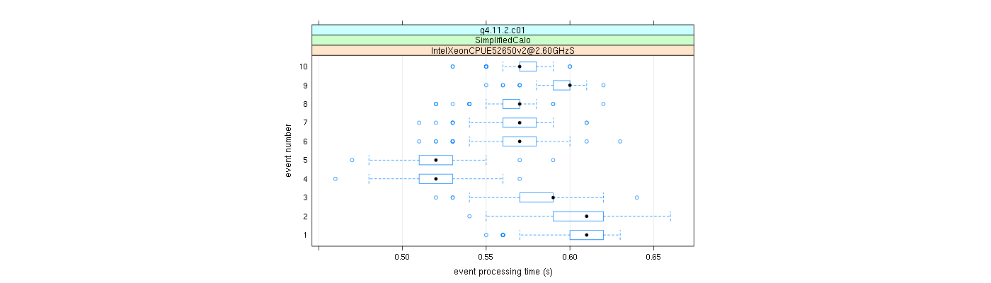 prof_early_events_plot.png