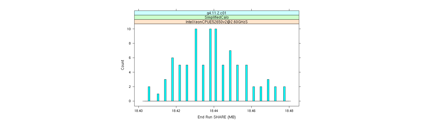 prof_memory_share_histogram.png