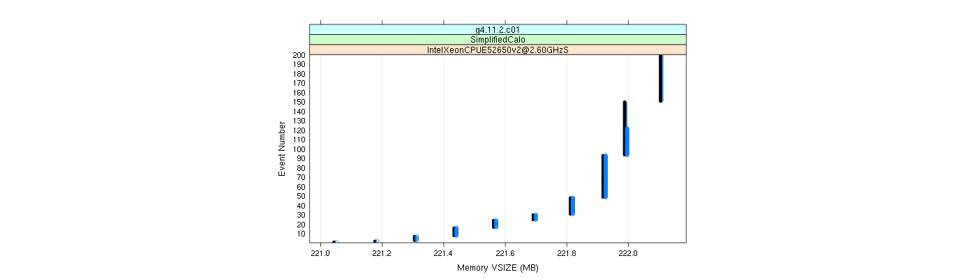 prof_memory_vsize_plot.png
