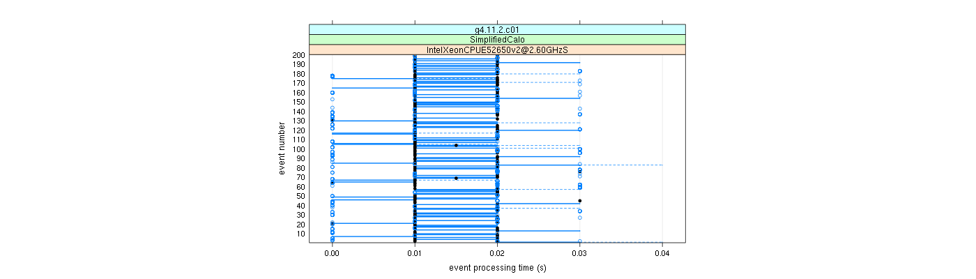 prof_100_events_plot.png