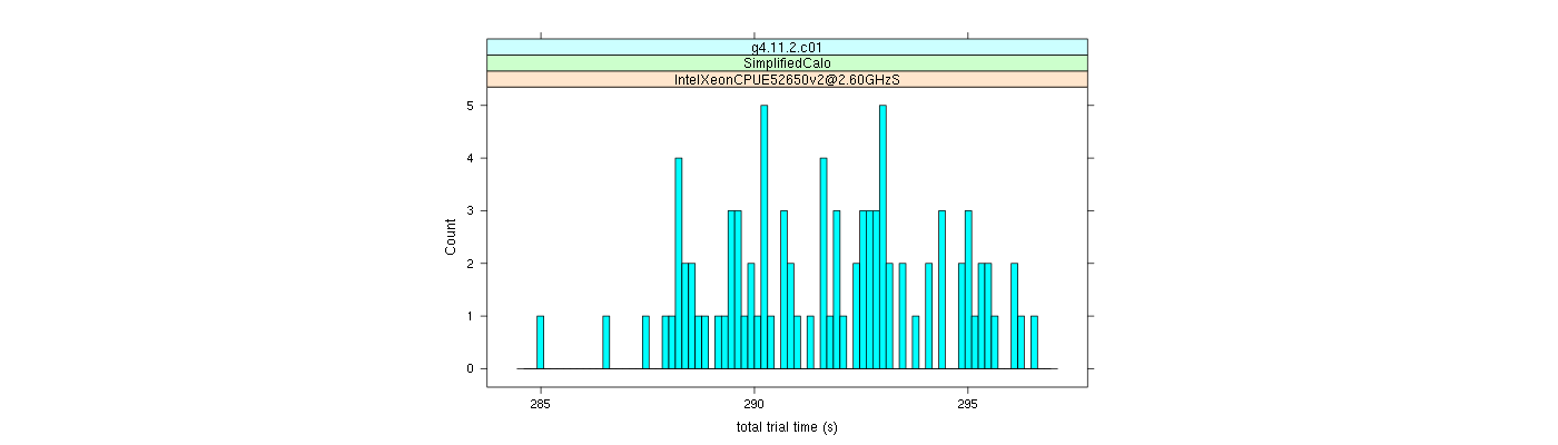 prof_basic_trial_times_histogram.png