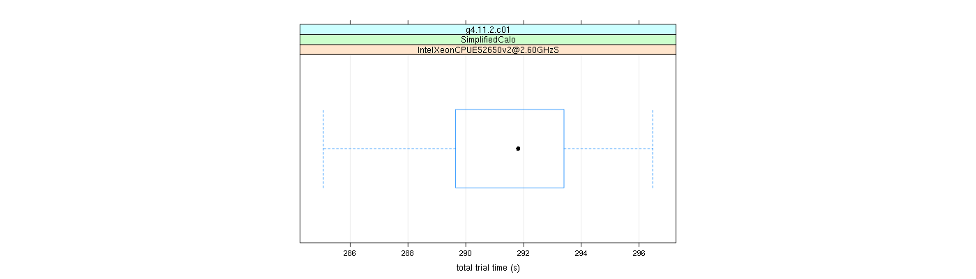 prof_basic_trial_times_plot.png