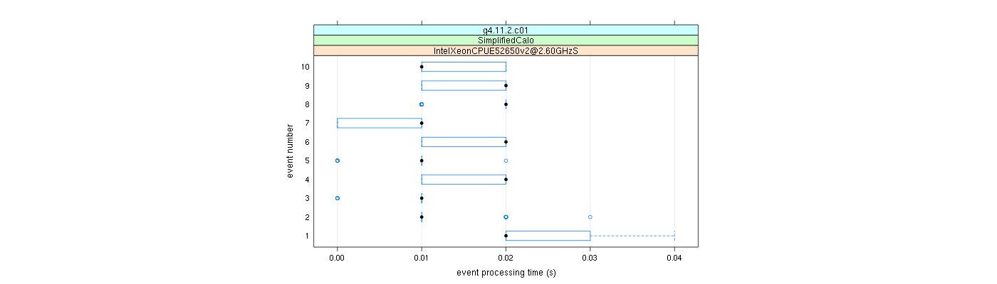 prof_early_events_plot.png