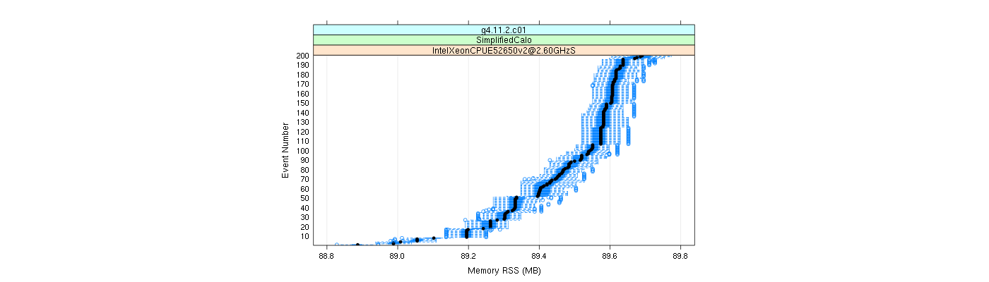 prof_memory_rss_plot.png