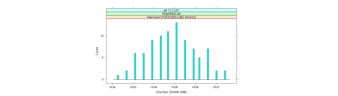 prof_memory_share_histogram.png