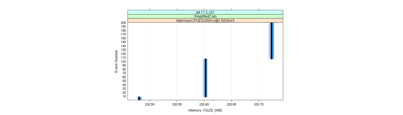 prof_memory_vsize_plot.png