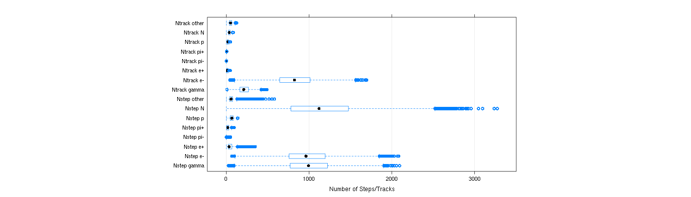 prof_nstep_particle_plot.png