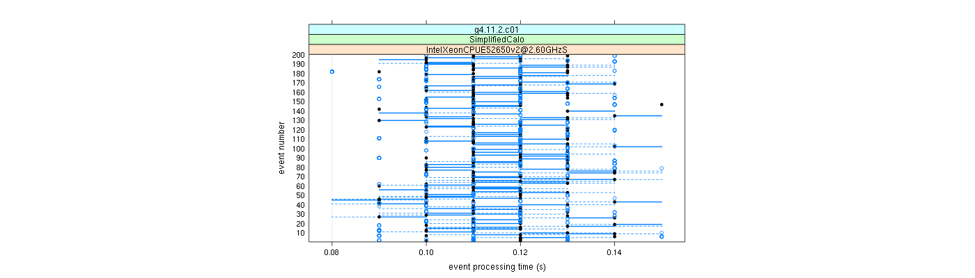 prof_100_events_plot.png