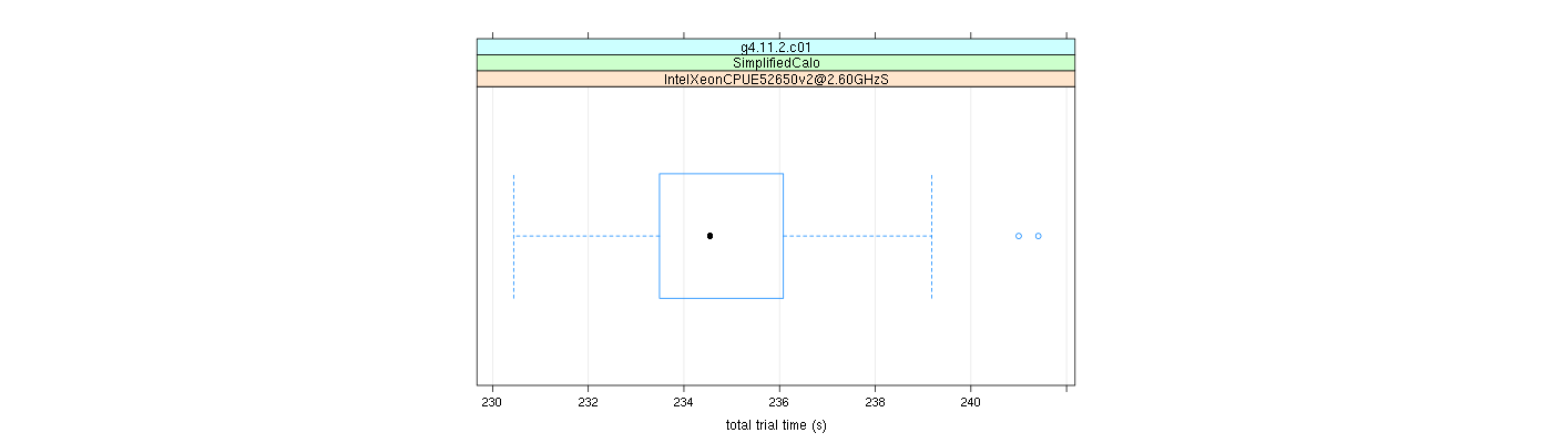 prof_basic_trial_times_plot.png