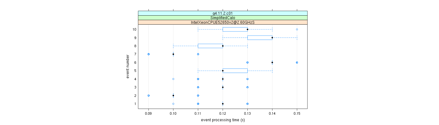 prof_early_events_plot.png