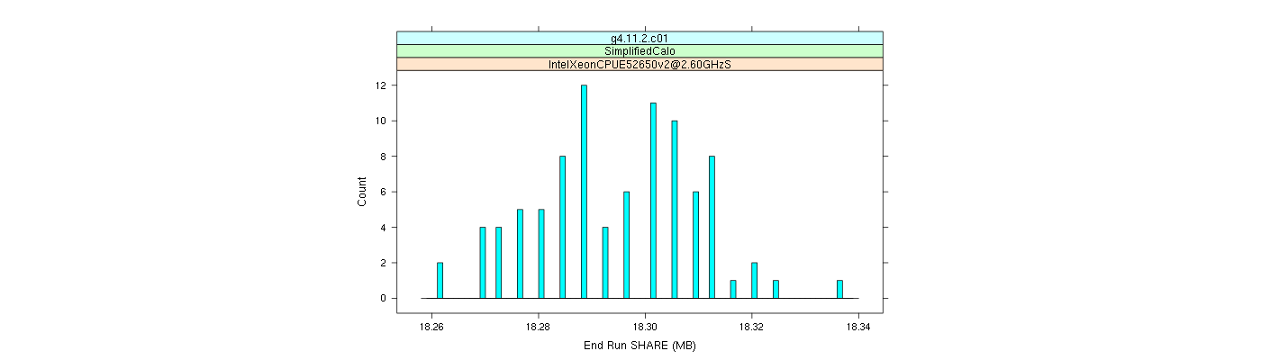 prof_memory_share_histogram.png