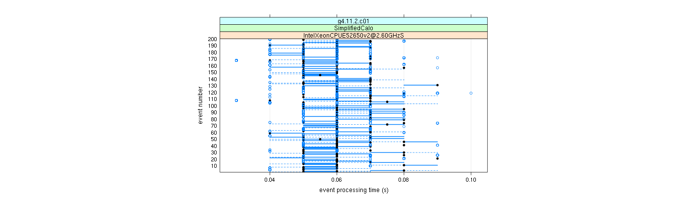 prof_100_events_plot.png