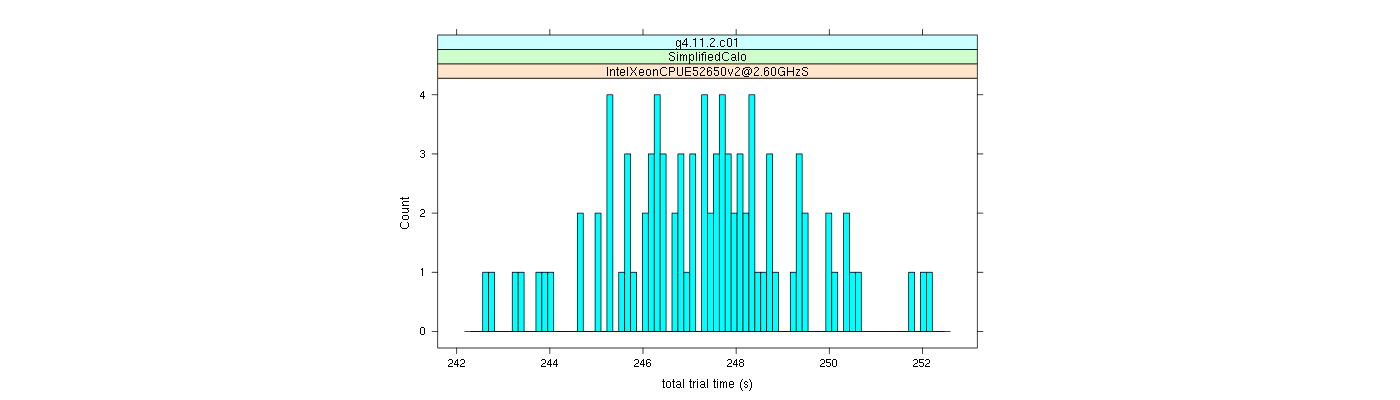 prof_basic_trial_times_histogram.png