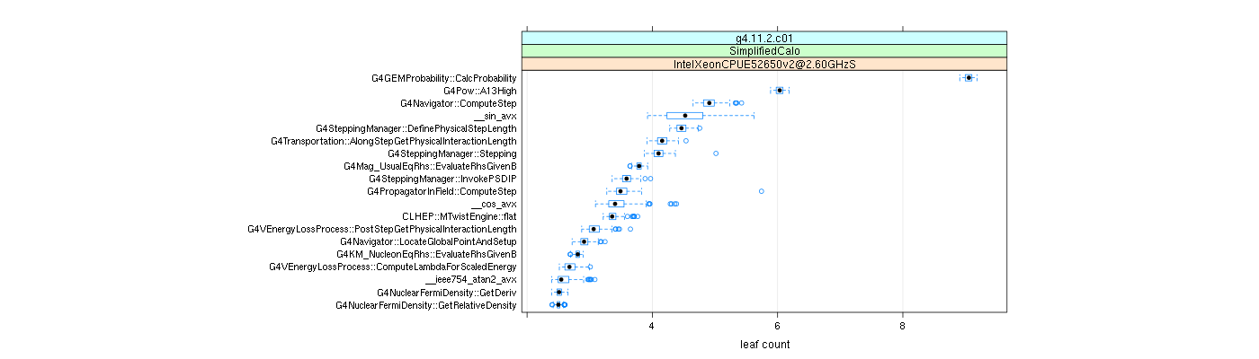 prof_big_functions_count_plot_01.png