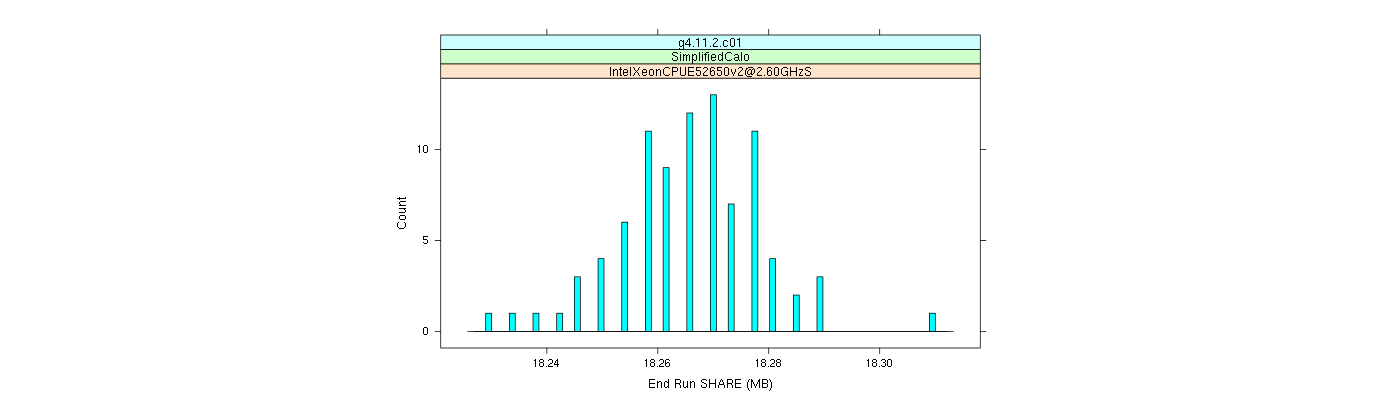 prof_memory_share_histogram.png