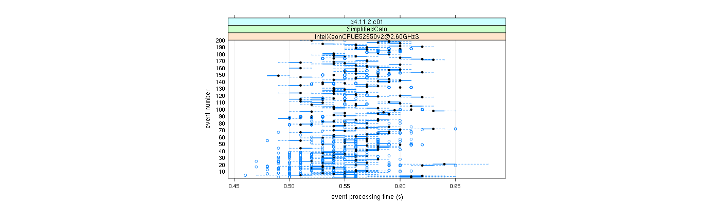 prof_100_events_plot.png