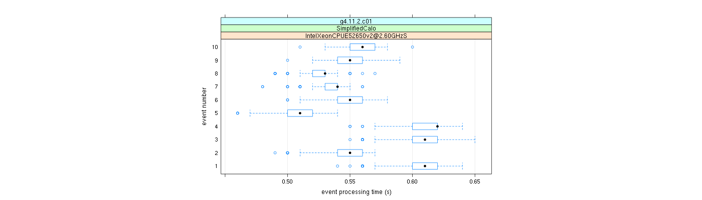 prof_early_events_plot.png