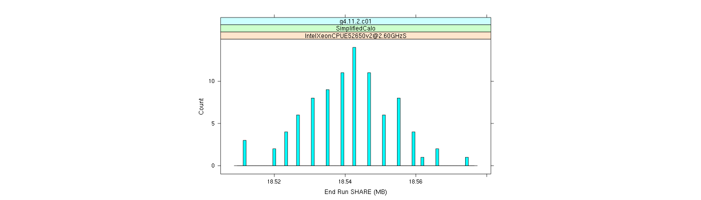 prof_memory_share_histogram.png