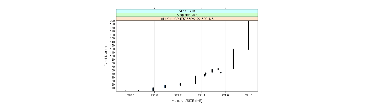 prof_memory_vsize_plot.png