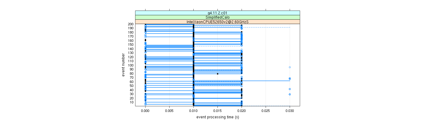 prof_100_events_plot.png