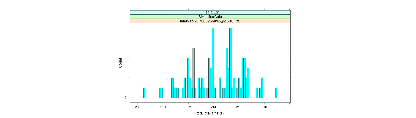 prof_basic_trial_times_histogram.png